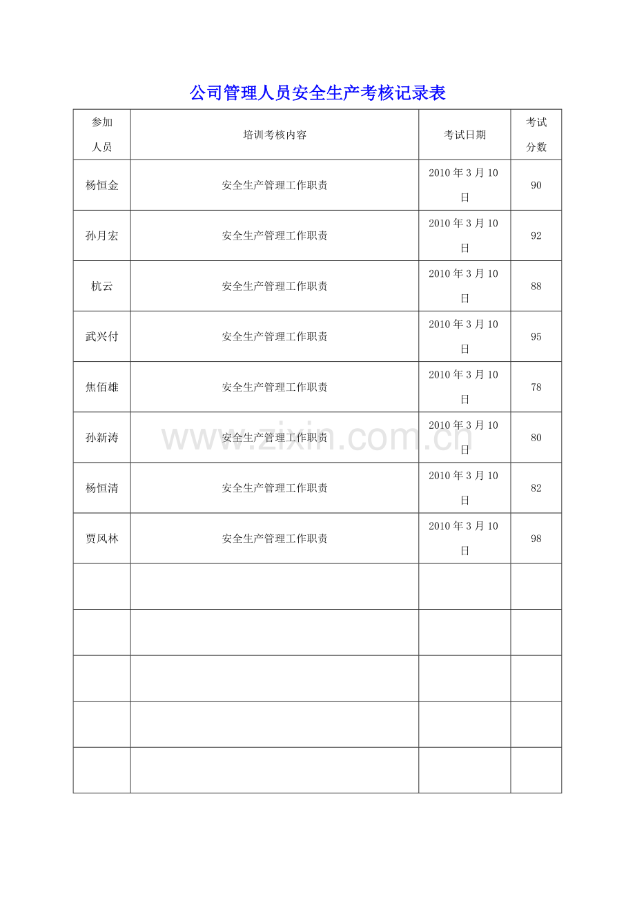 公司管理人员安全生产考核记录表.doc_第1页