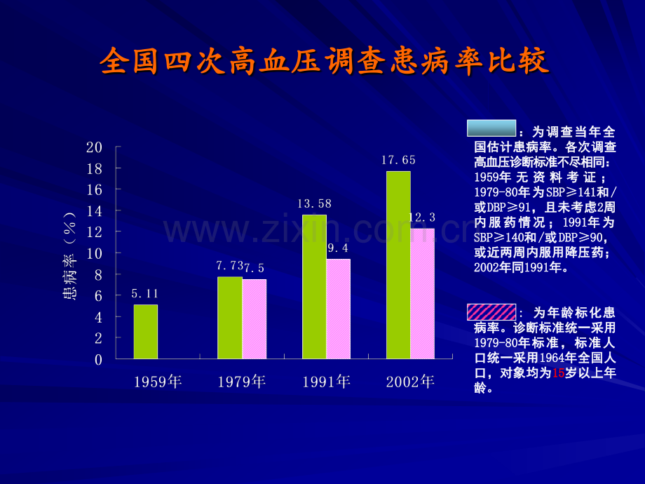 高血压社区规范化管理.pptx_第1页