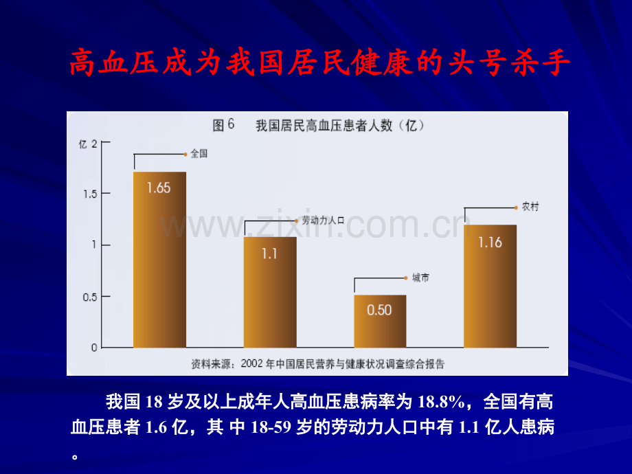 高血压社区规范化管理.pptx_第2页