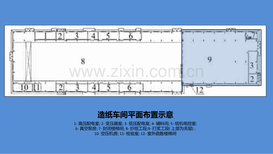 建筑防火设计原理实例剖析.pptx_第3页