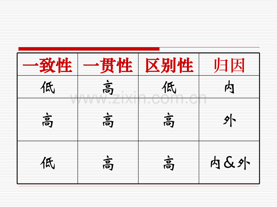 社会心理学第三讲.pptx_第3页