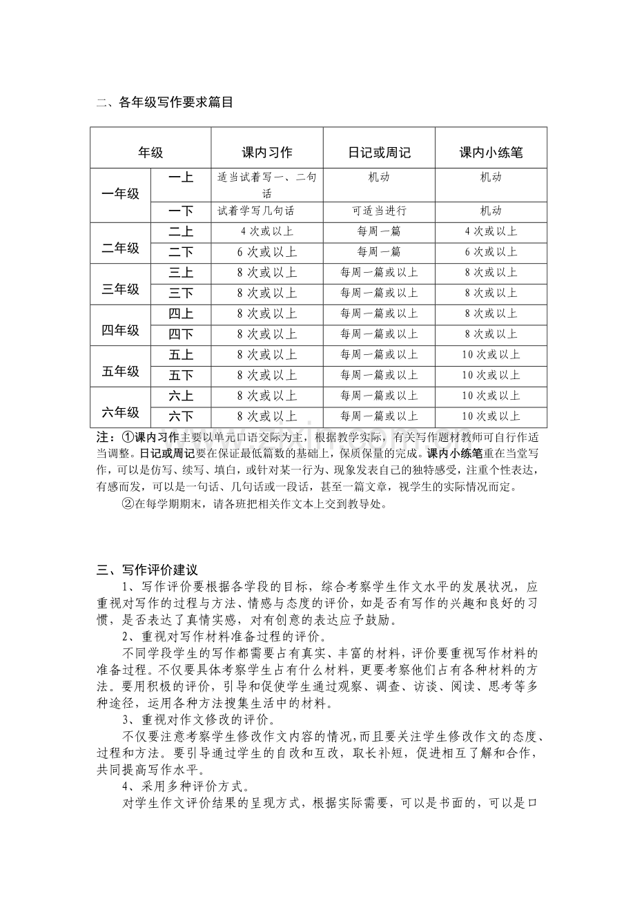 小学作文教学方案.doc_第2页