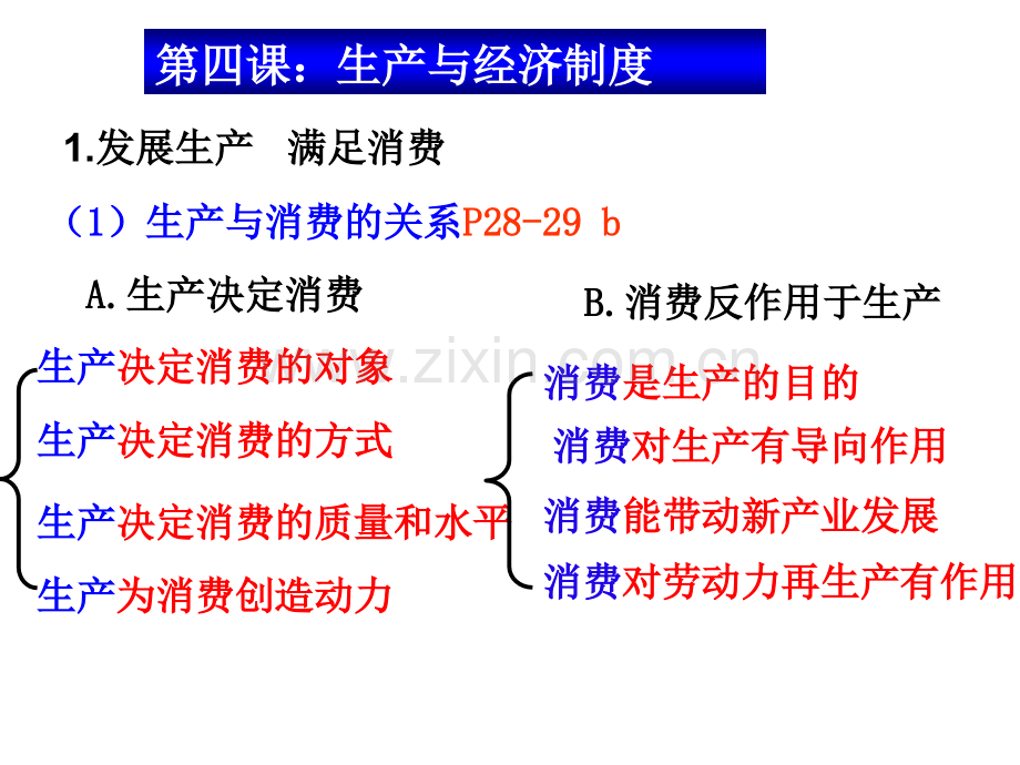 经济生活复习第二单元.pptx_第1页