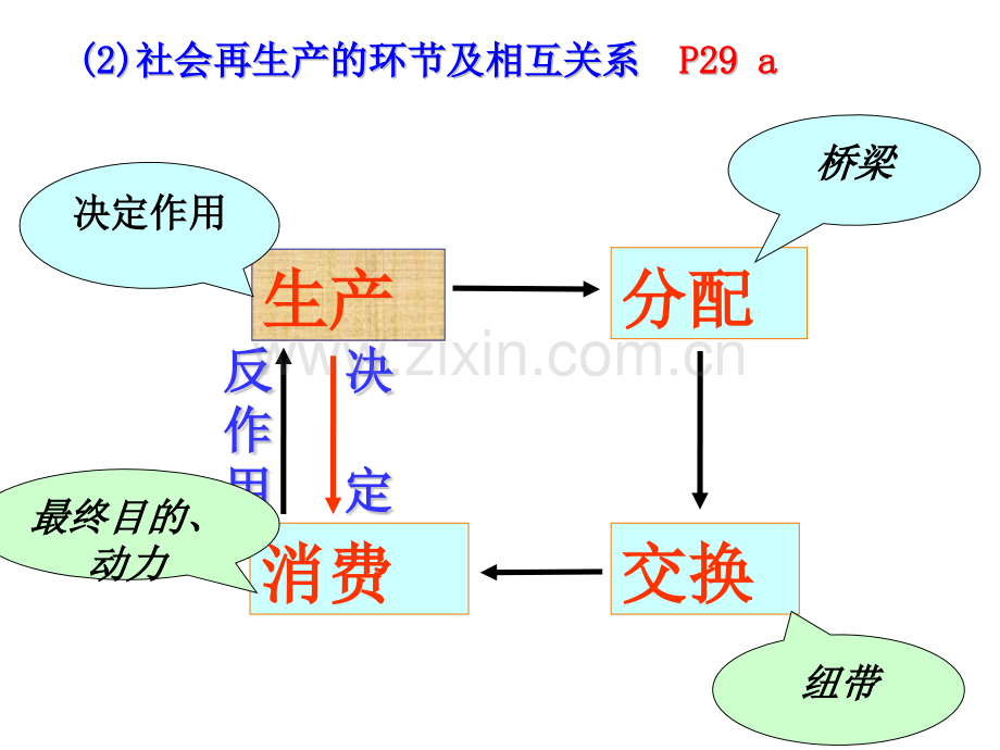 经济生活复习第二单元.pptx_第2页