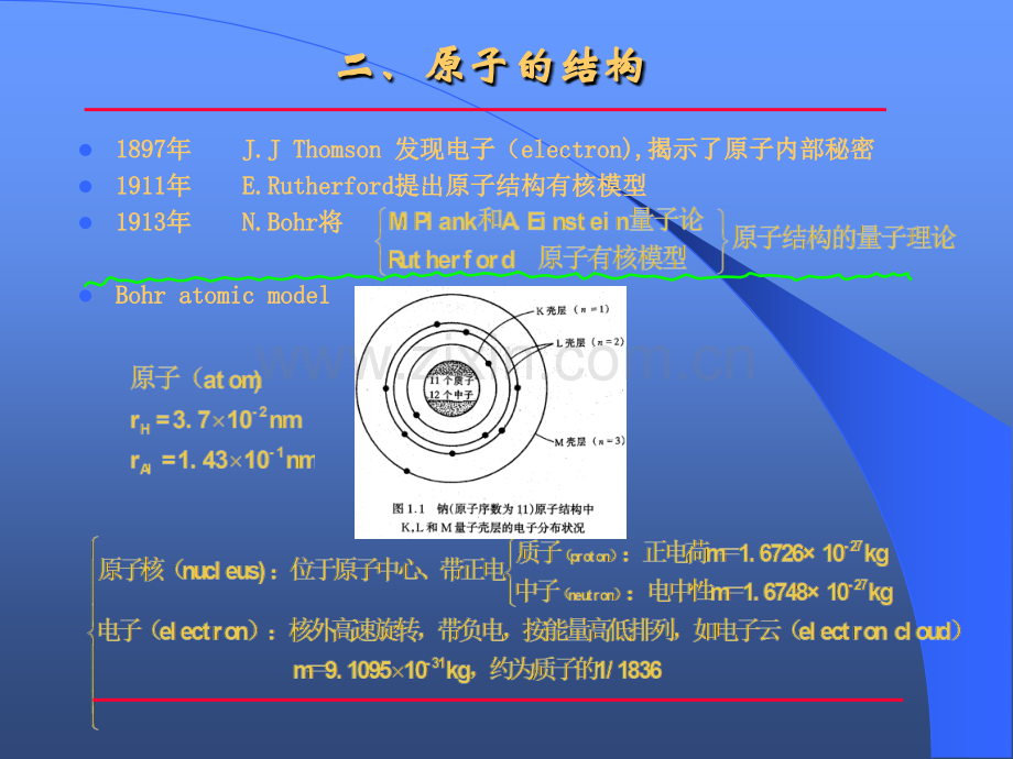 1原子结构和键合概述.pptx_第2页