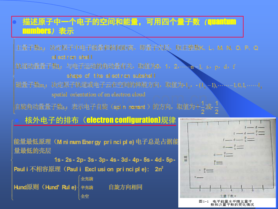 1原子结构和键合概述.pptx_第3页