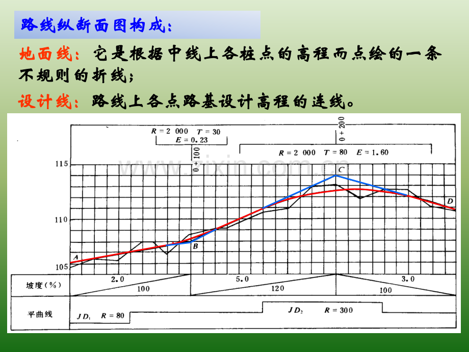 道路交通与道路规划(上册)---第4章.pptx_第2页