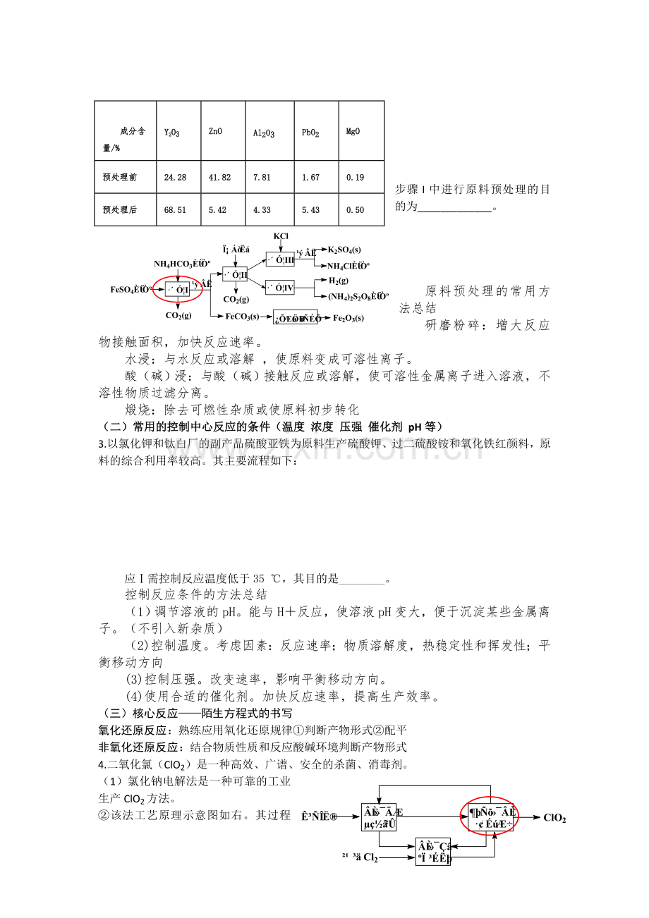 2018高三化学复习化学工艺流程题.docx_第2页