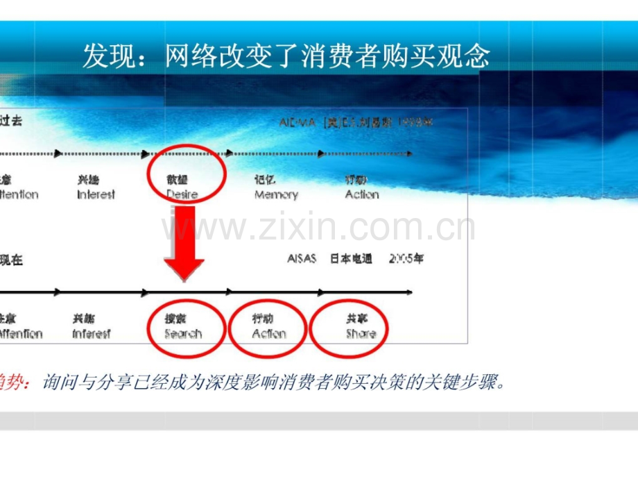 Q城网营销宣传案例.pptx_第3页