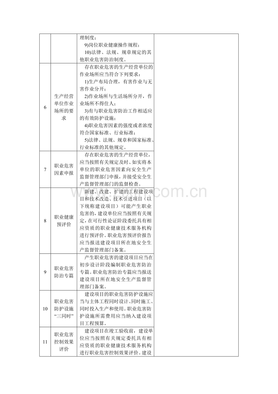 1作业场所职业健康安全检查.doc_第2页