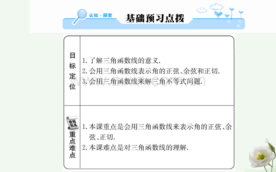 高中数学三角函数121任意角三角函数二新人教A版必修4.pptx_第2页