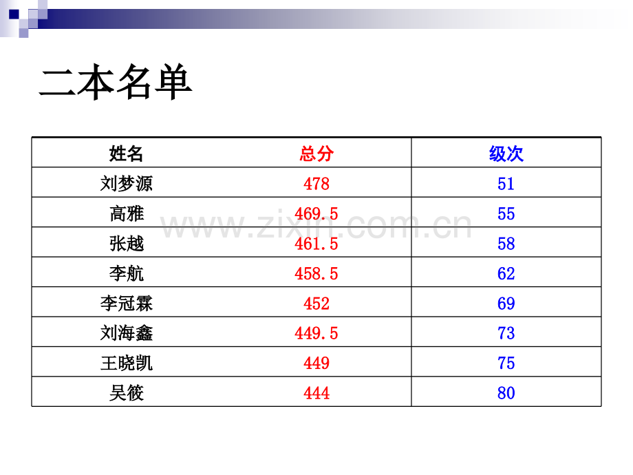 习惯了——衡中生活记忆概述.pptx_第2页