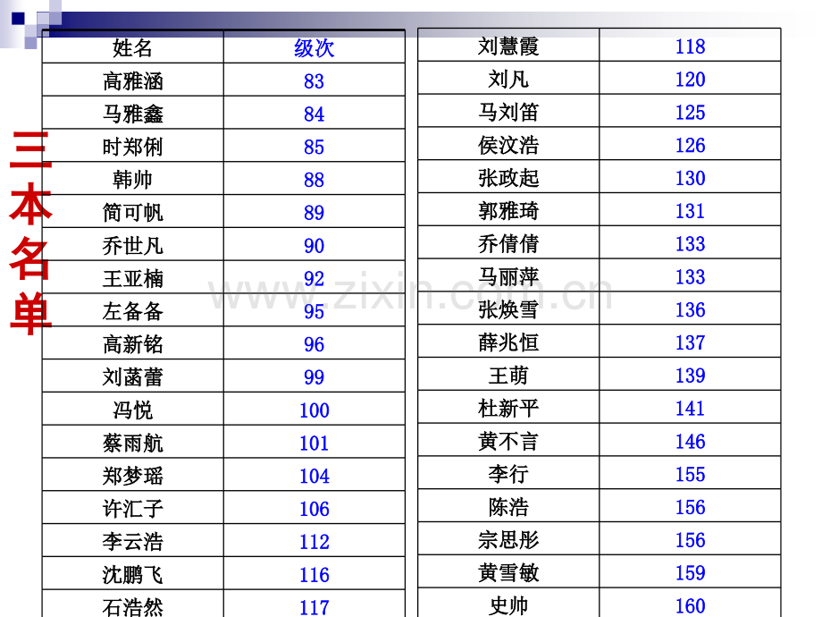 习惯了——衡中生活记忆概述.pptx_第3页