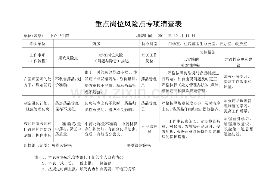 中心卫生院重点岗位风险点专项清查表.doc_第1页