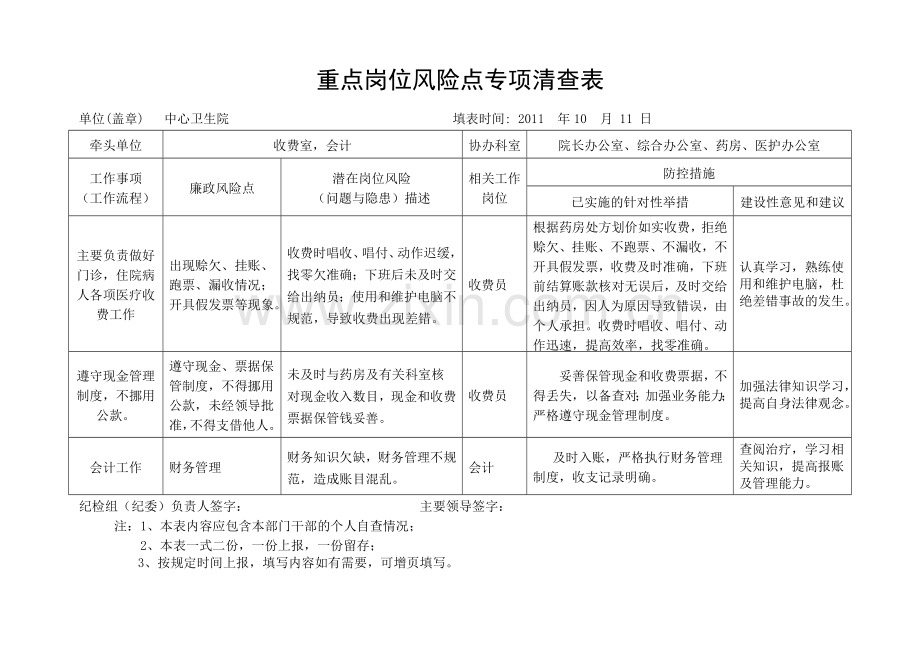 中心卫生院重点岗位风险点专项清查表.doc_第2页