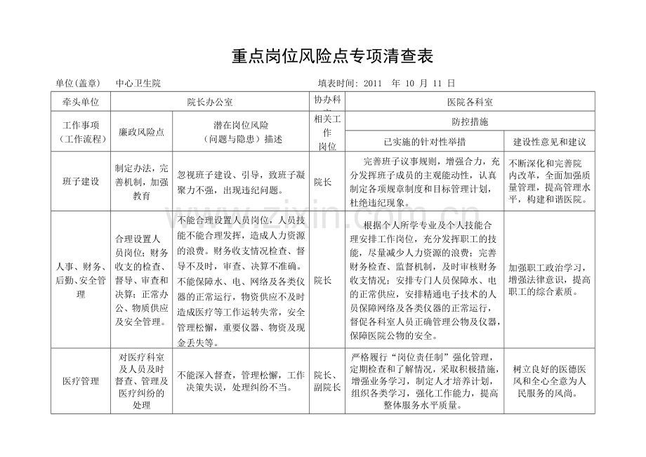 中心卫生院重点岗位风险点专项清查表.doc_第3页