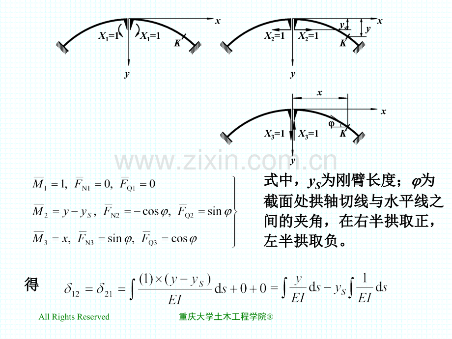 用弹性中心法计算对称无铰拱.pptx_第3页