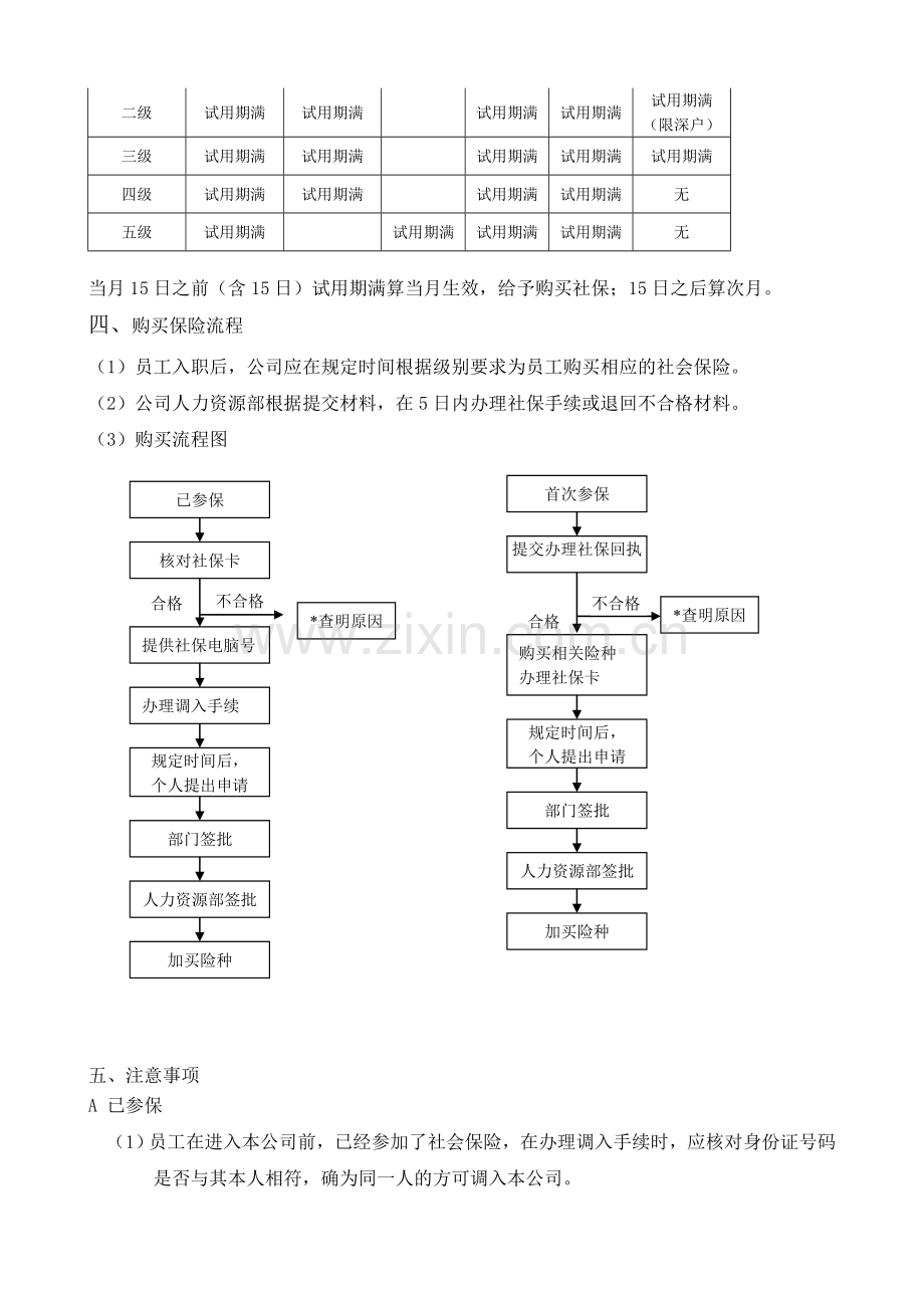 公司社会保险操作细则.doc_第2页