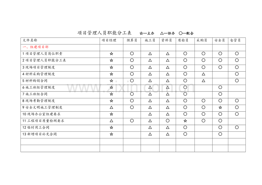 项目管理人员职能工表.doc_第1页