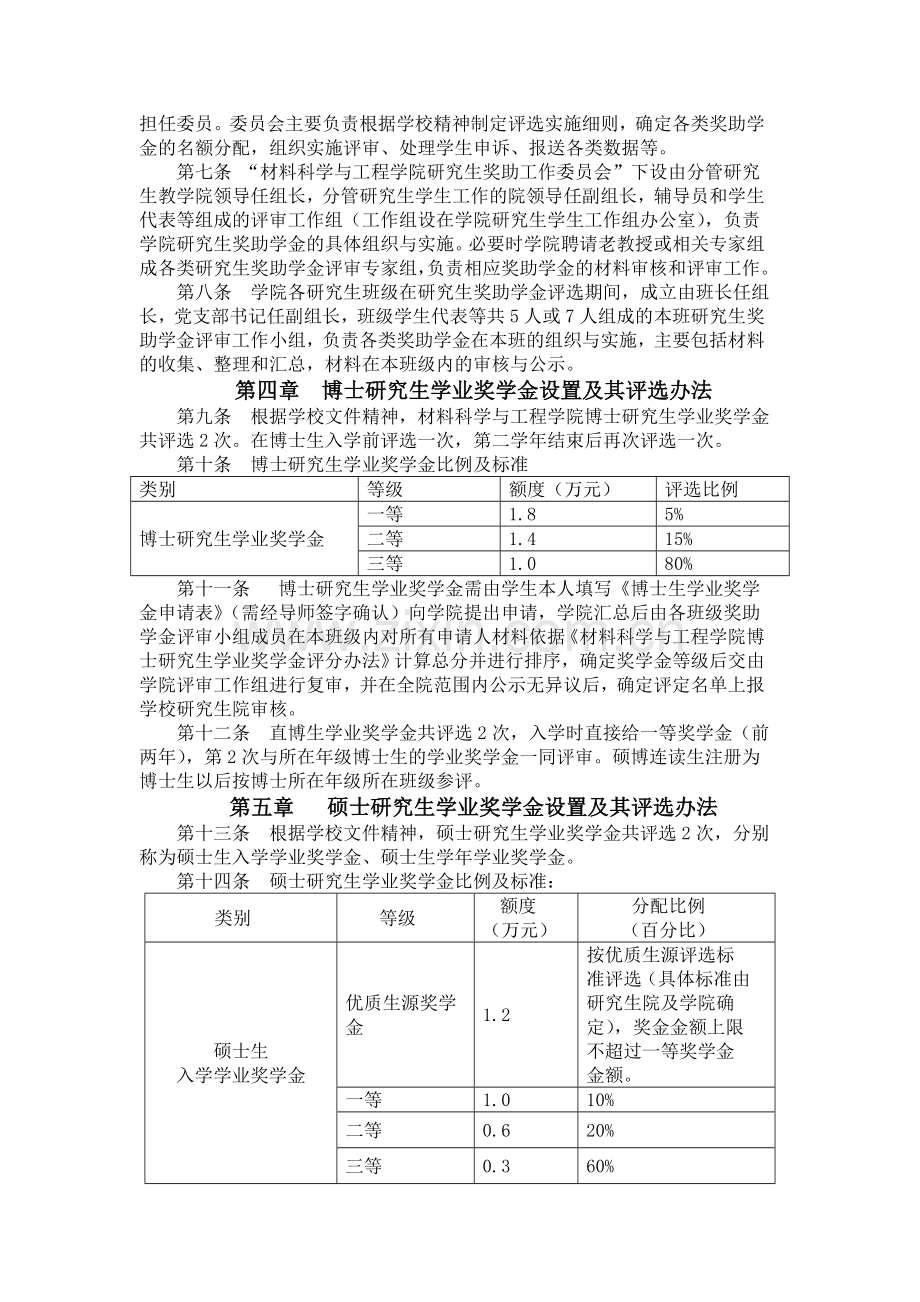 奖学金标准DOC.doc_第2页