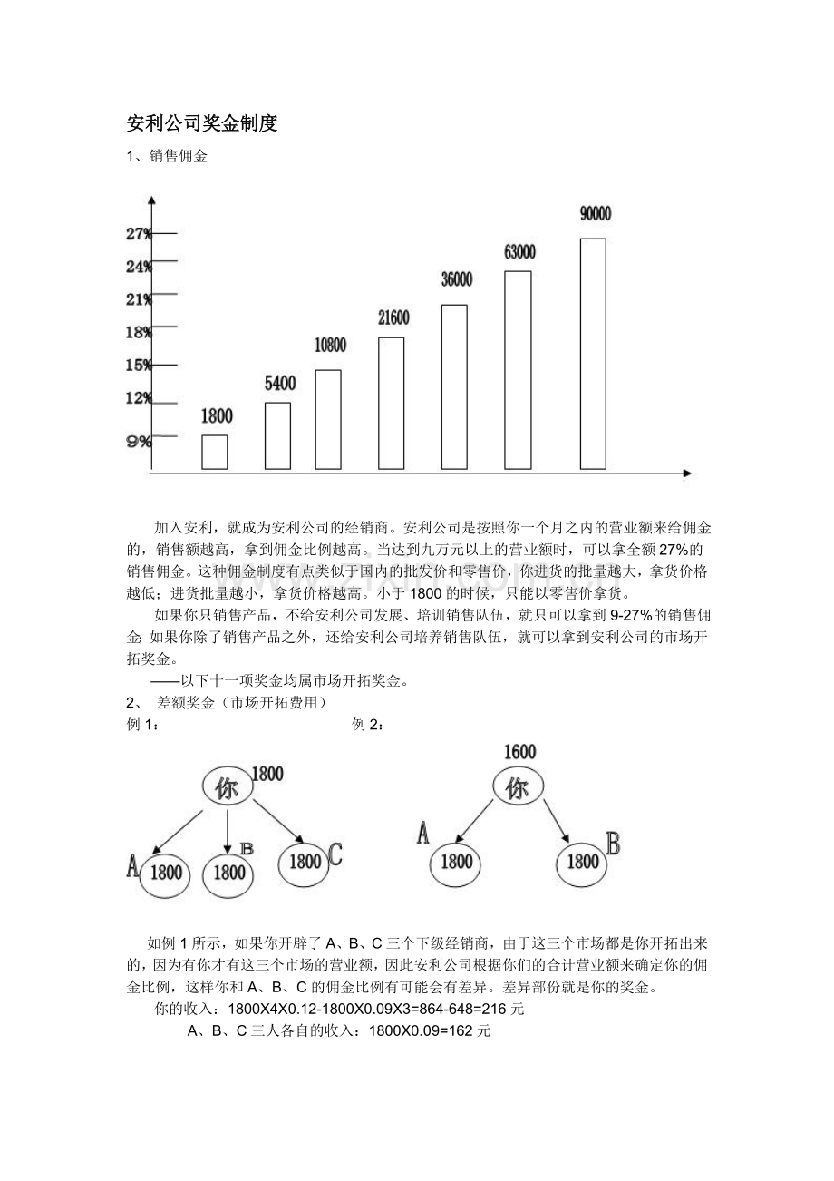 安利公司奖金制度.doc_第1页