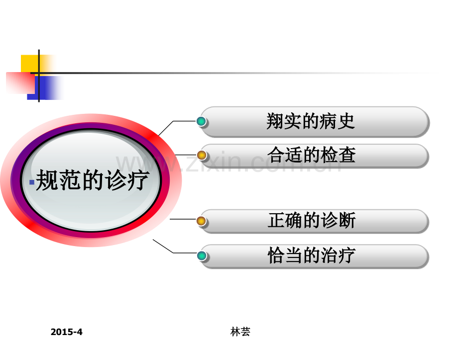 2不孕症诊治的临床路径医学PPT课件.ppt_第2页