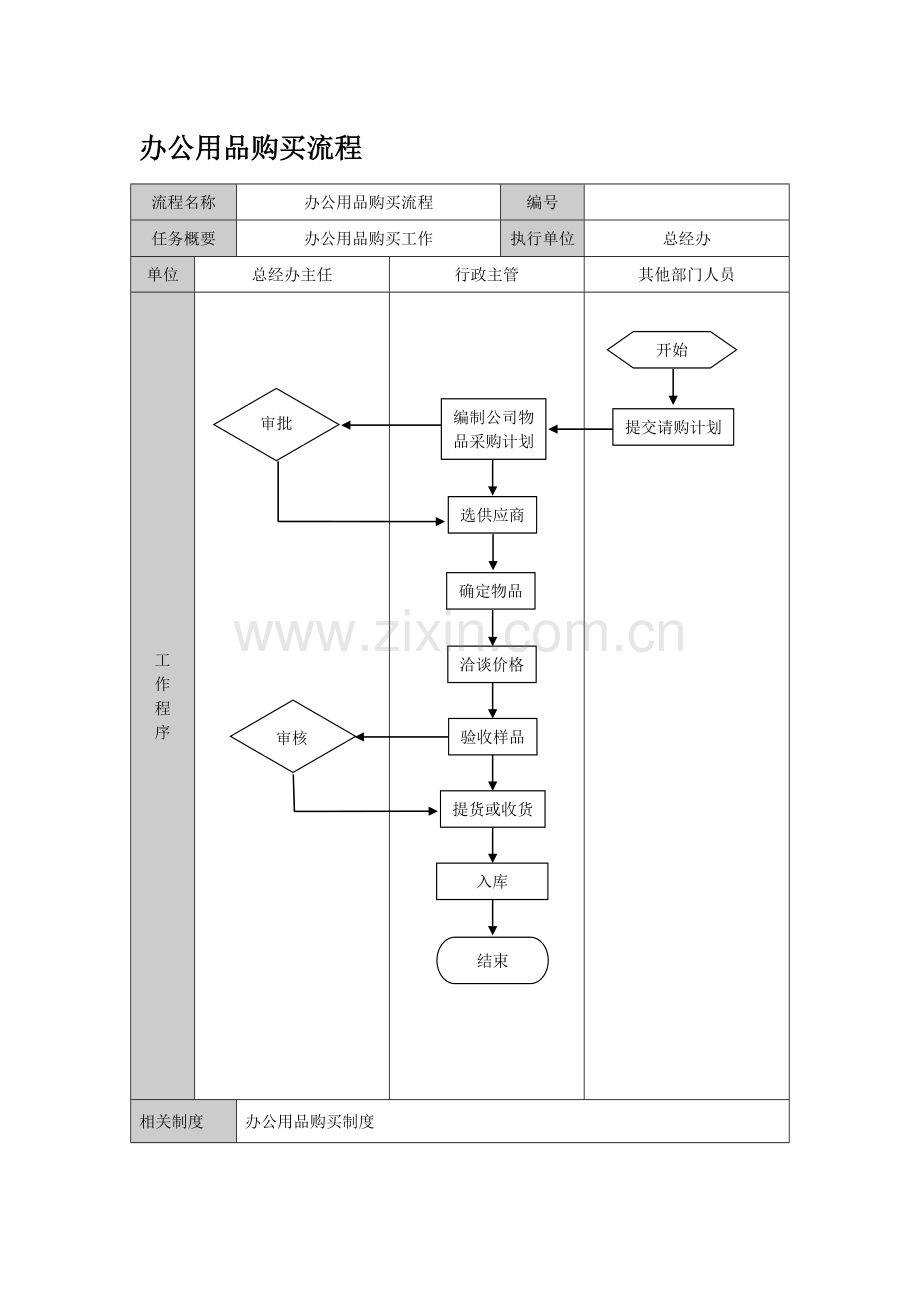 行政办公流程图20101011.doc_第1页