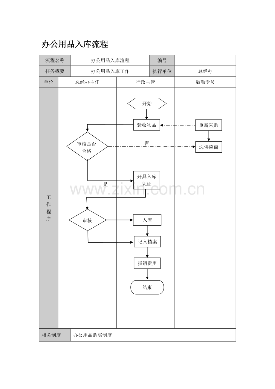 行政办公流程图20101011.doc_第2页