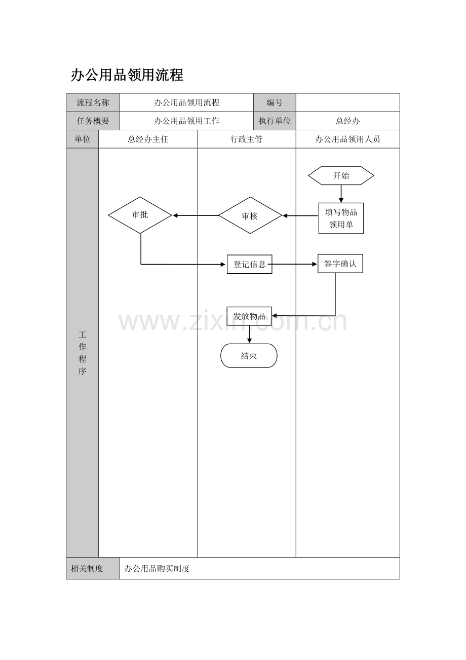 行政办公流程图20101011.doc_第3页