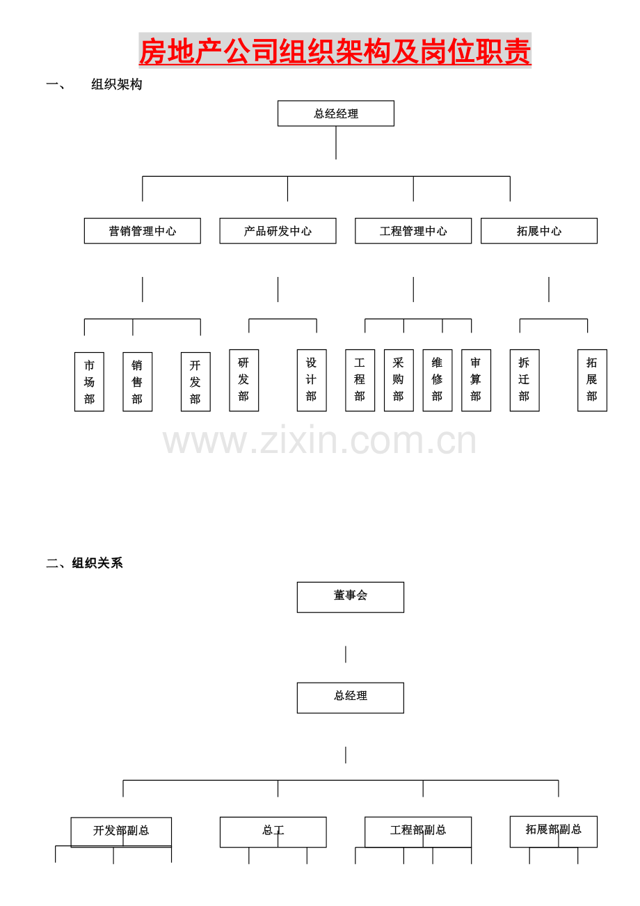 房地产公司组织架构职位说明.doc_第1页