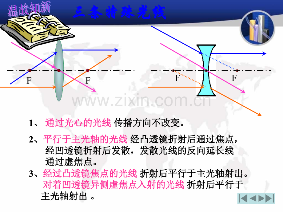 凸透镜成像规律flash.pptx_第2页