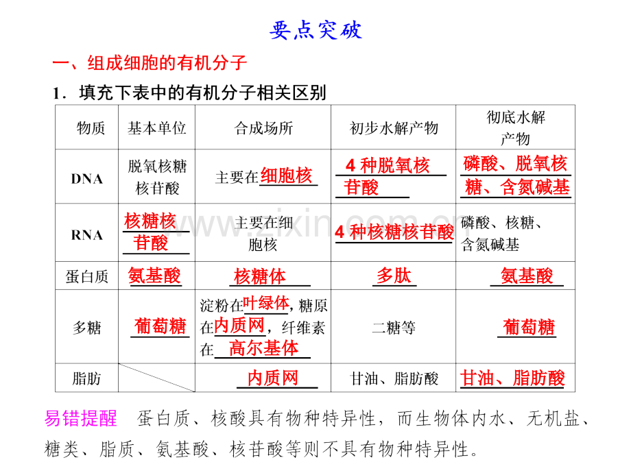 高三生物二轮复习专题一学案细胞的分子组成.pptx_第2页