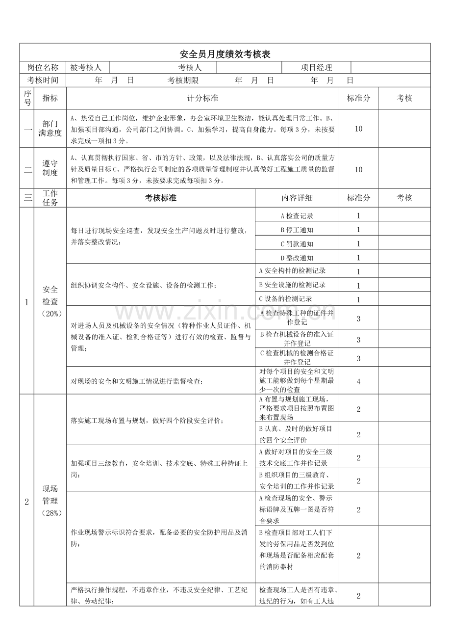 月度绩效考核表安全员.doc_第1页