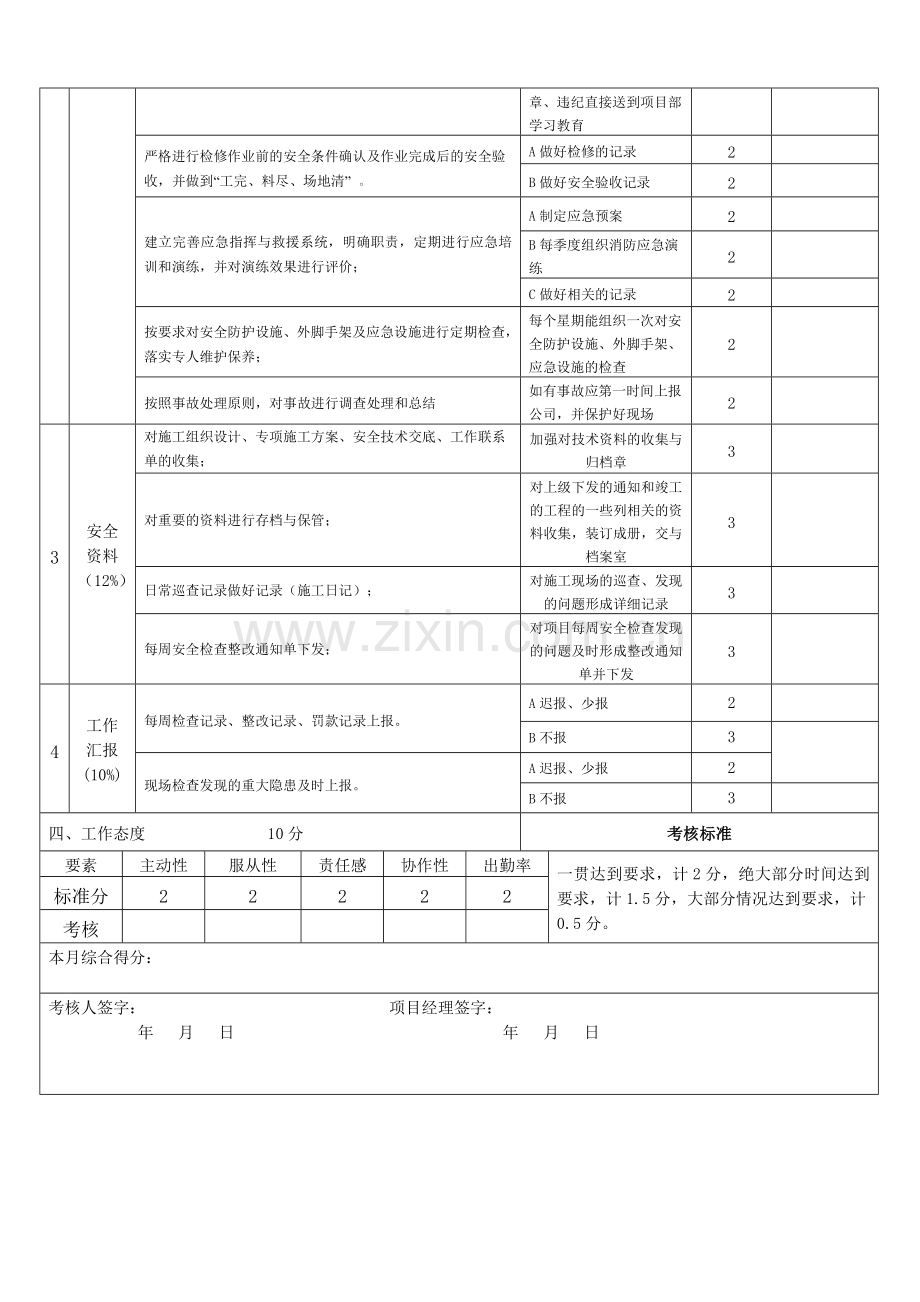 月度绩效考核表安全员.doc_第2页