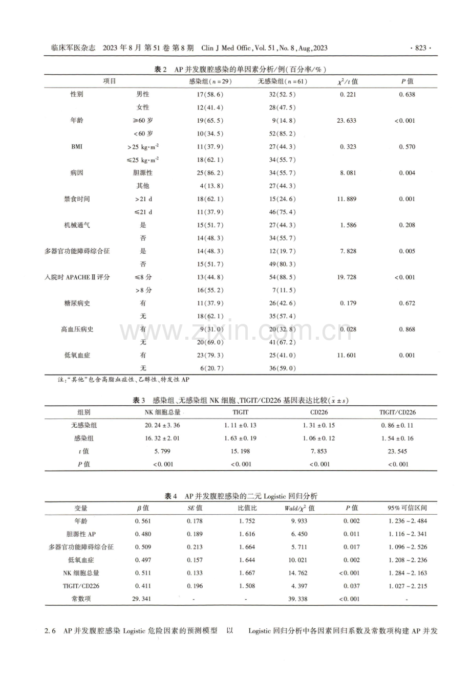 急性胰腺炎并发腹腔感染病原菌分布及其影响因素分析.pdf_第3页