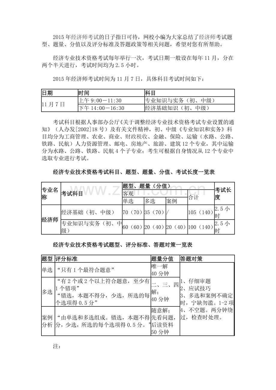 中级经济师考试题型.doc_第1页