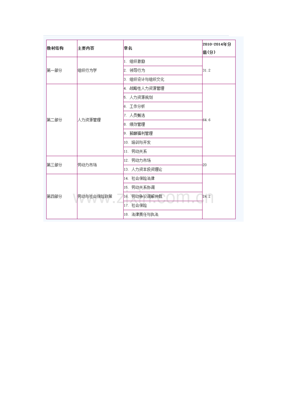 中级经济师考试题型.doc_第3页