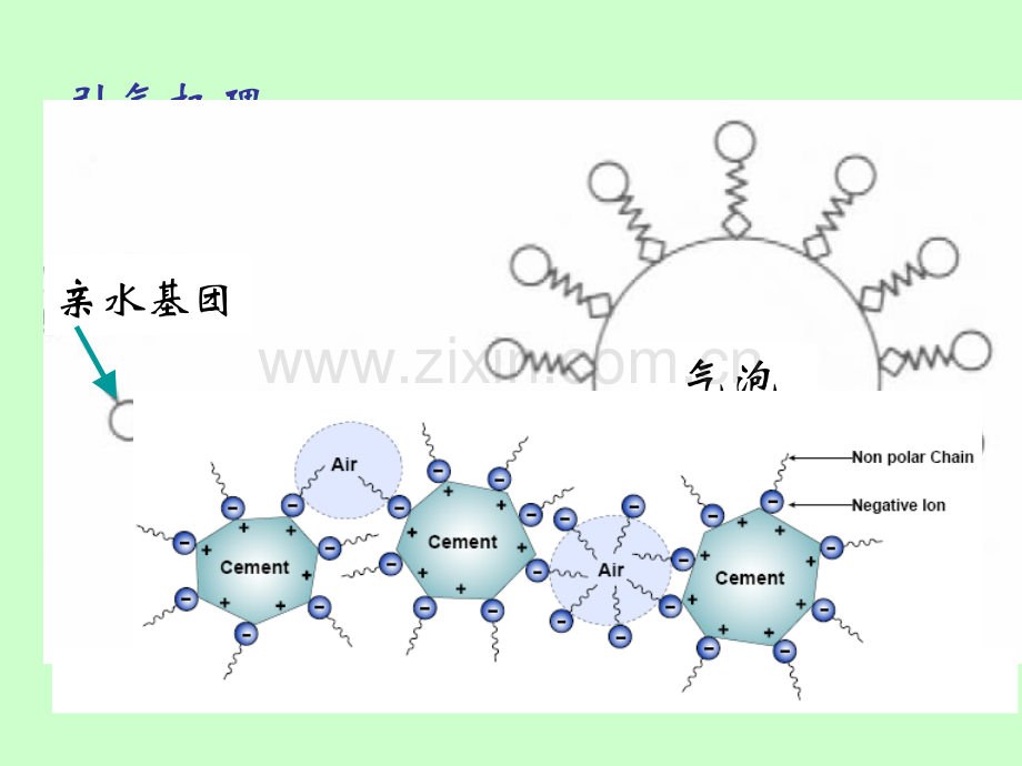 刚性防水材料(外加剂防水混凝土.pptx_第3页