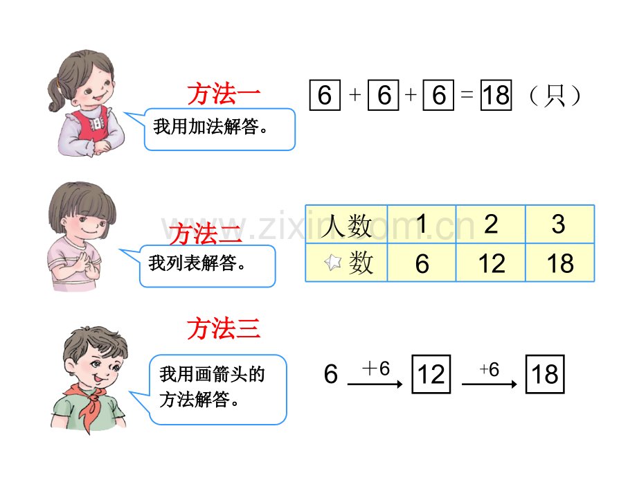 一年级数学下册同数连加解决问题公开课PPT课件.pptx_第3页