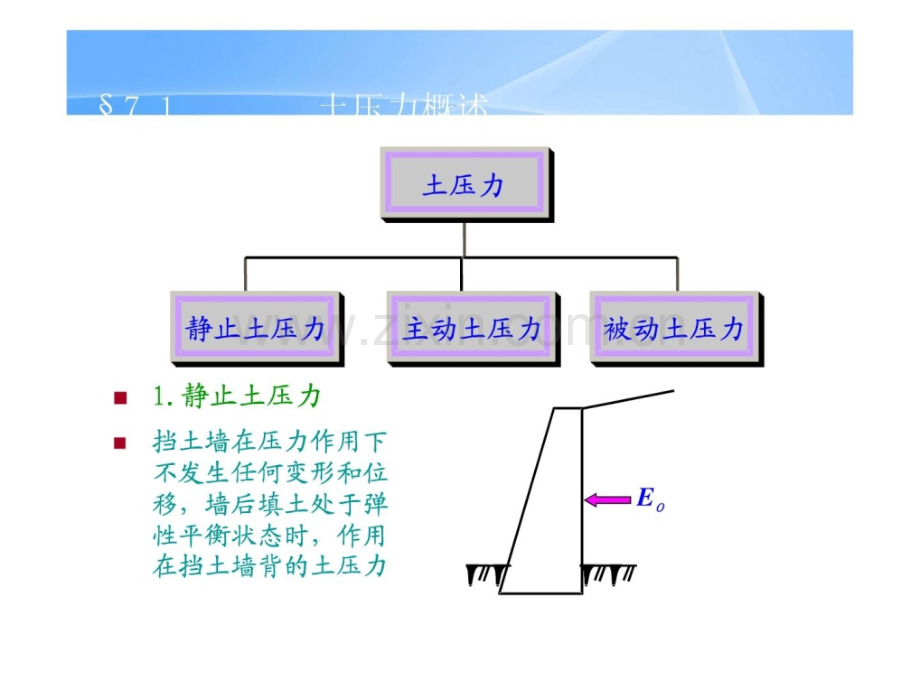 土力学挡土结构物上的土压力.pptx_第1页