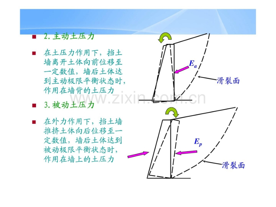 土力学挡土结构物上的土压力.pptx_第2页