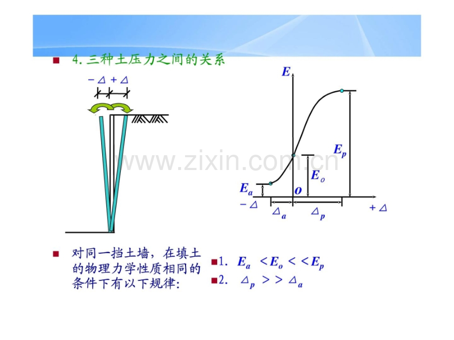 土力学挡土结构物上的土压力.pptx_第3页