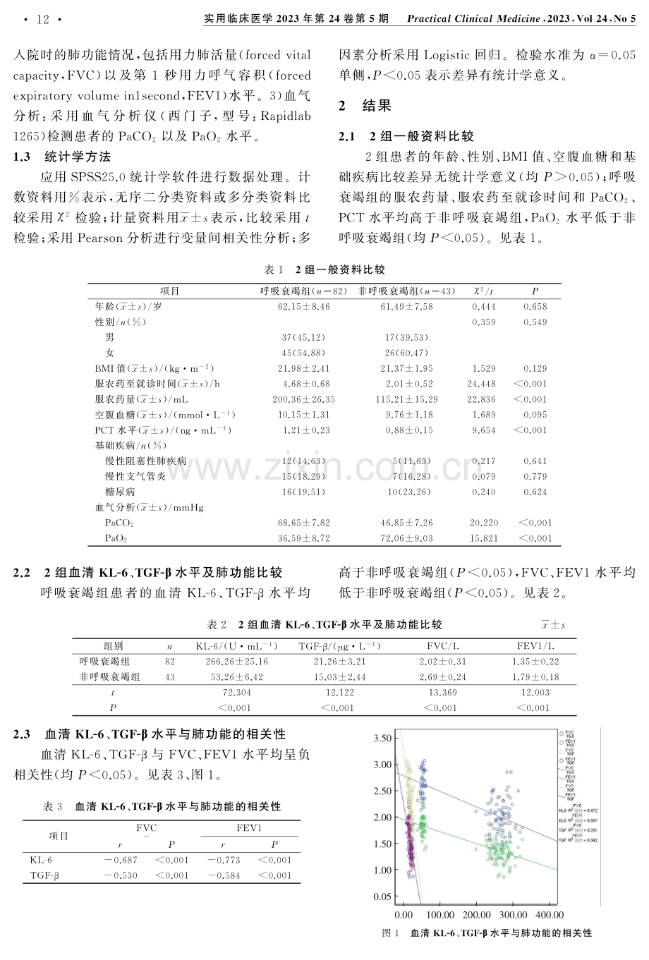 急性有机磷农药中毒患者血清KL-6、TGF-β水平与肺功能预后的相关性及影响预后的因素.pdf_第3页