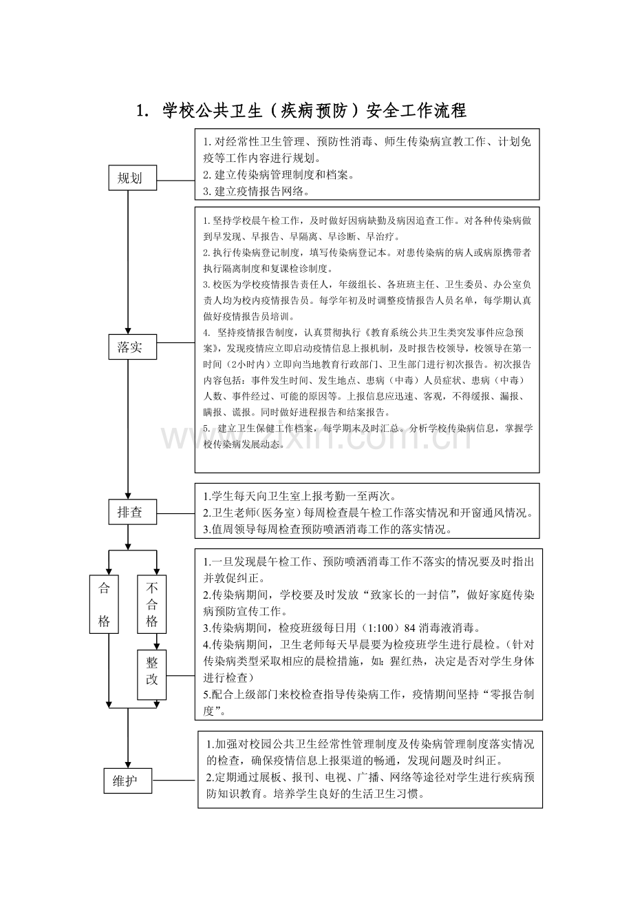 食品管理流程30个.doc_第1页