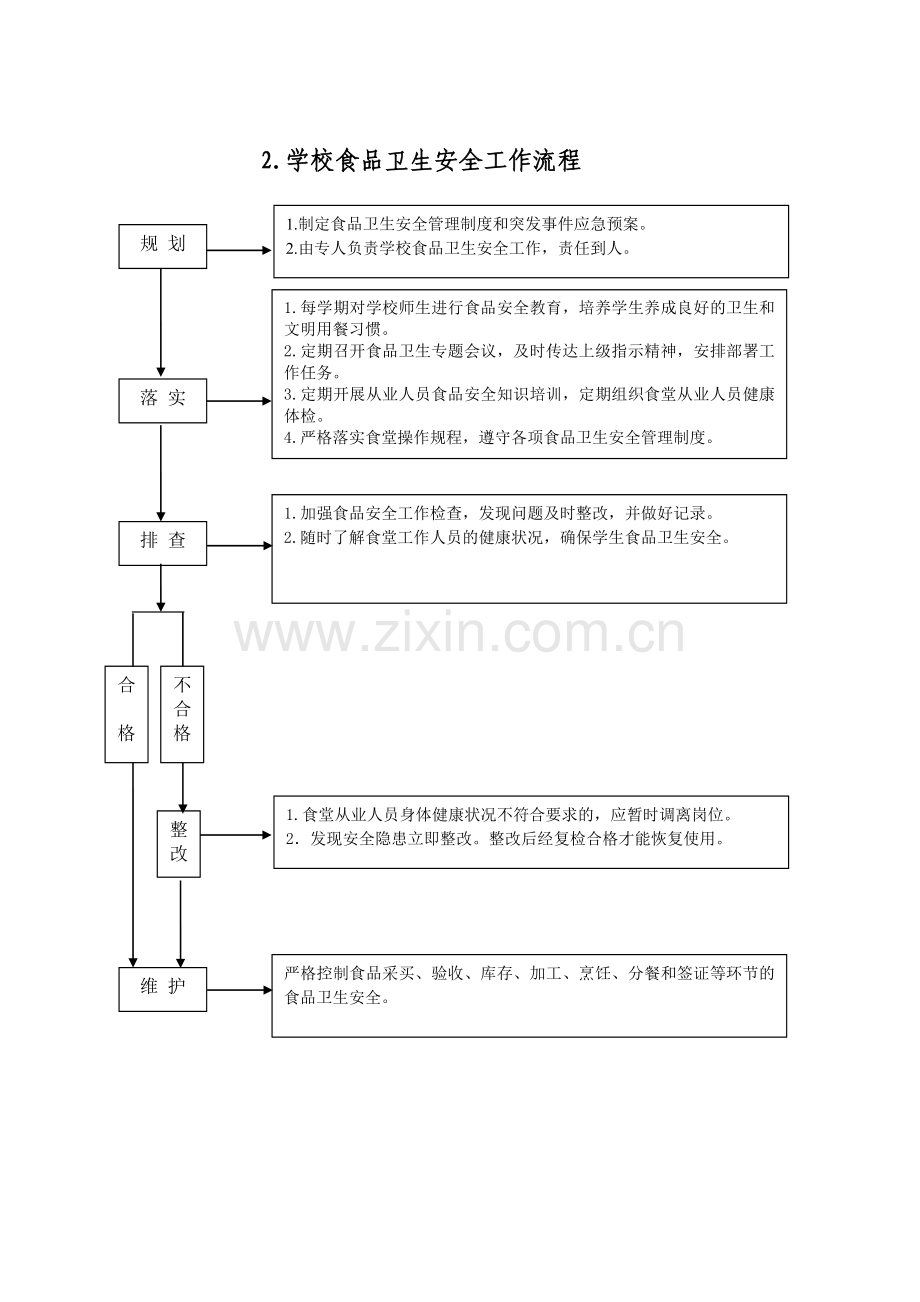 食品管理流程30个.doc_第2页