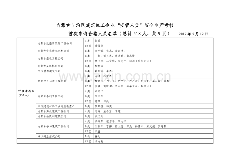 内蒙古自治区建筑施工企业安管人员安全生产考核.doc_第1页