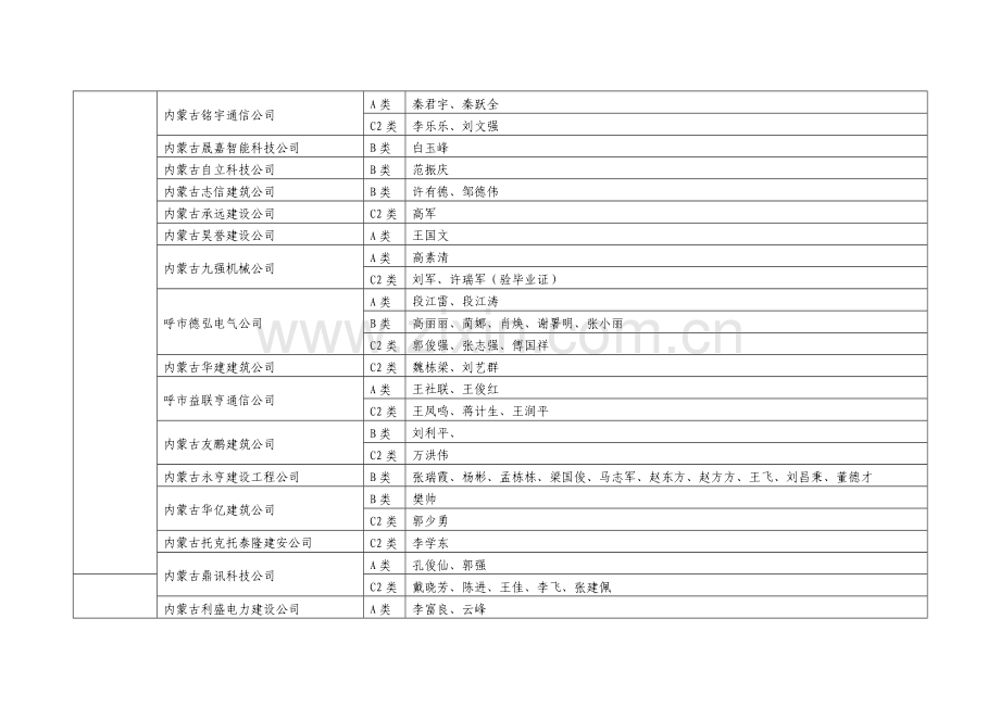 内蒙古自治区建筑施工企业安管人员安全生产考核.doc_第2页