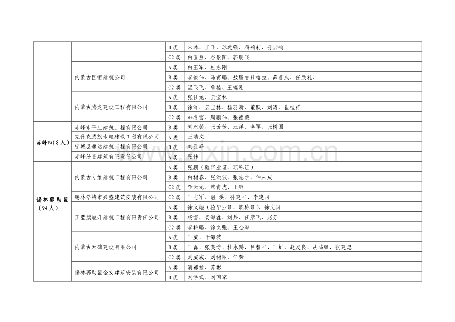 内蒙古自治区建筑施工企业安管人员安全生产考核.doc_第3页