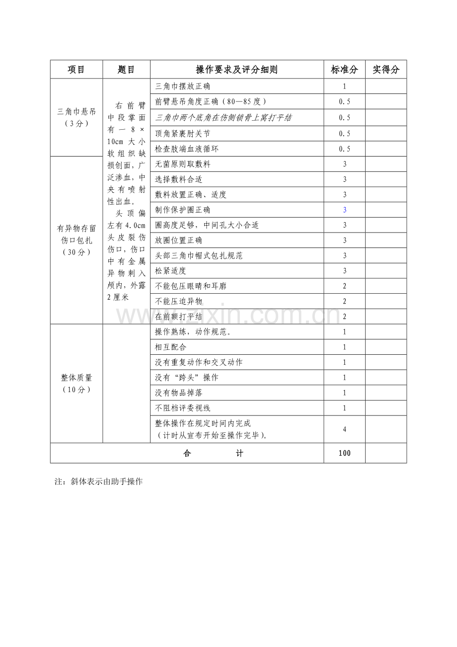 急救止血包扎技术评分标准.doc_第2页