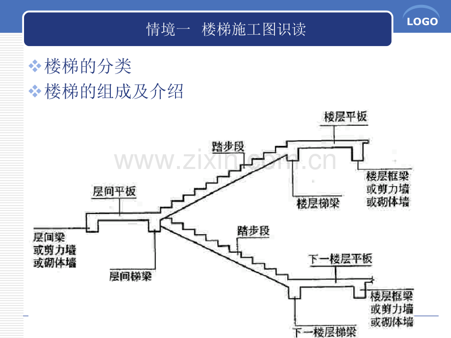 钢筋混凝土楼梯施工.pptx_第3页